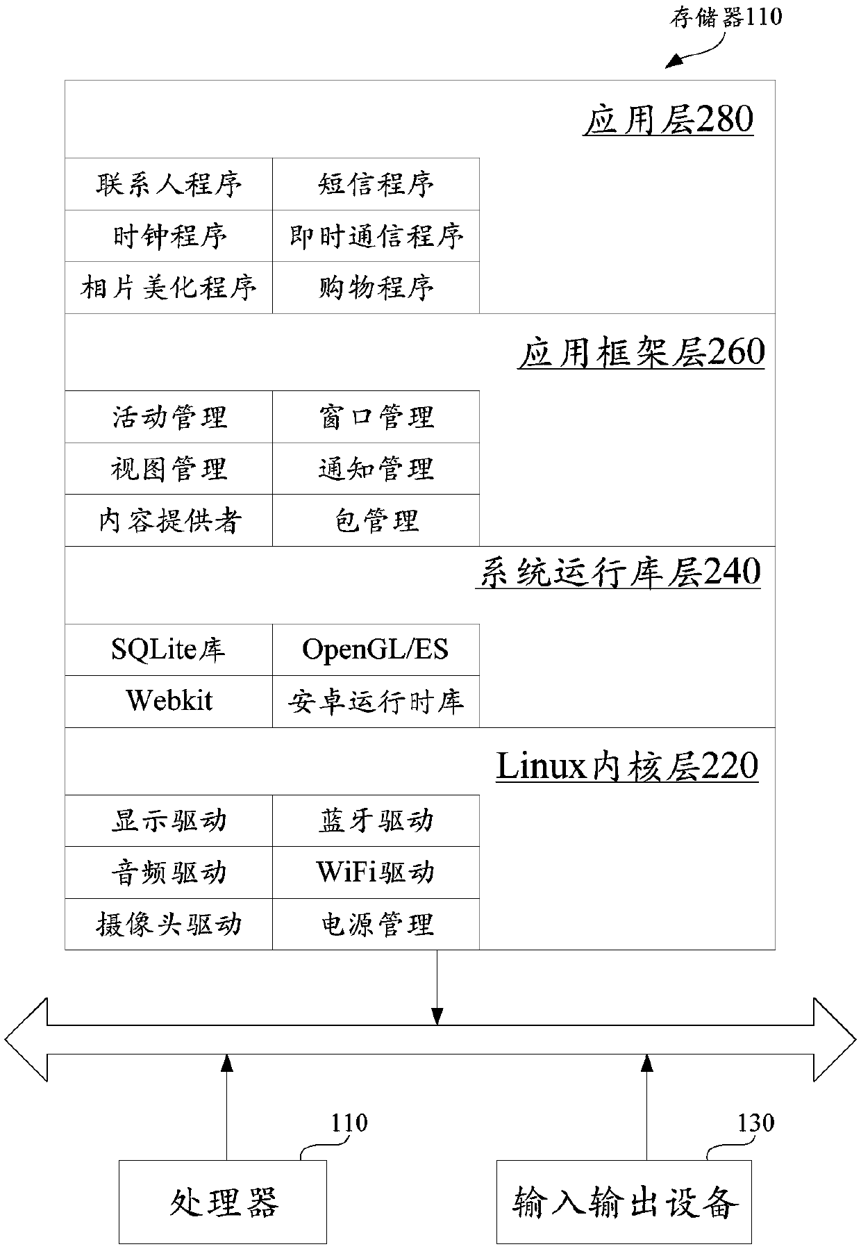 Resource configuration method, device and equipment