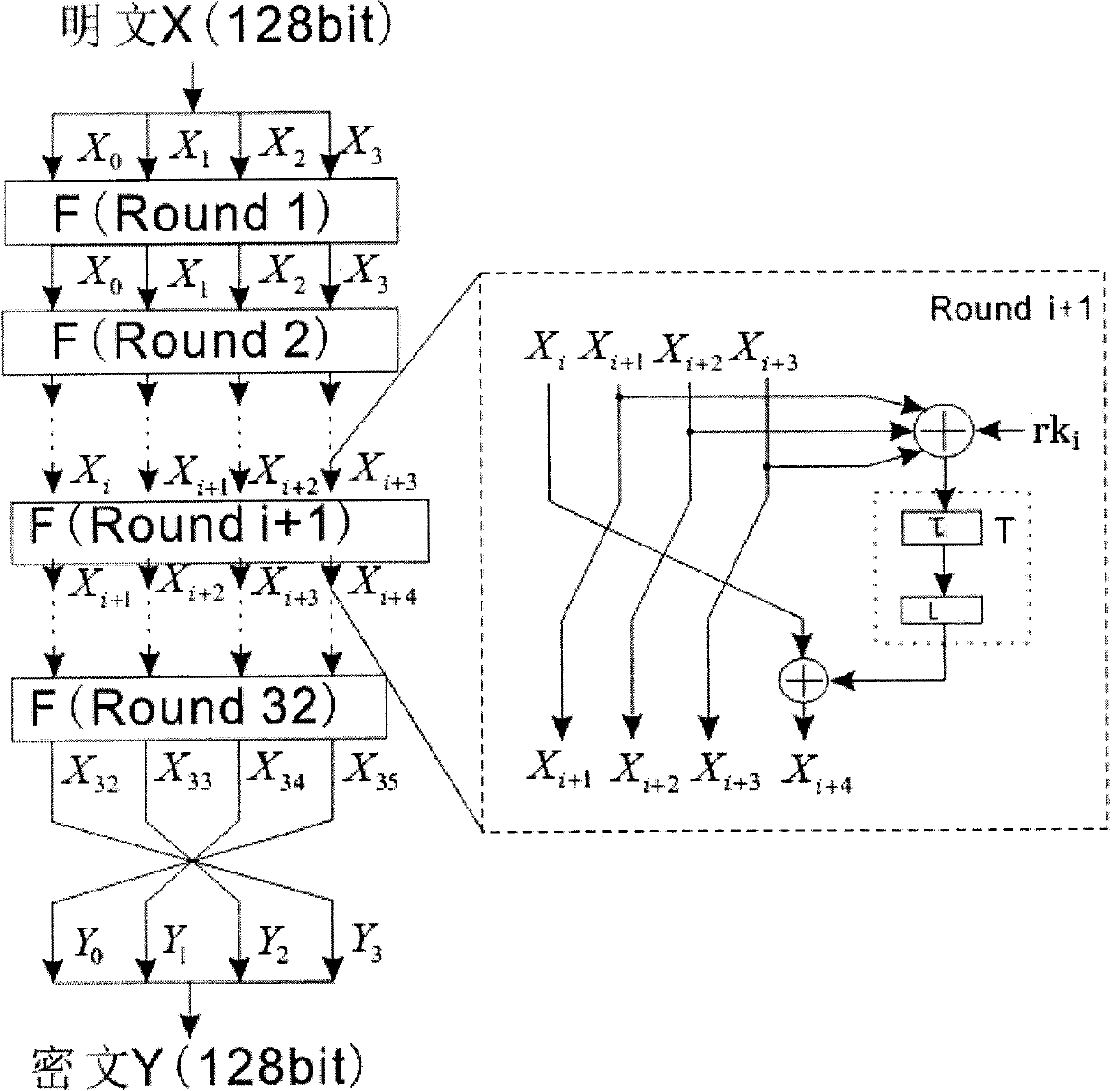 A method of choosing plaintext or ciphertext side-channel energy analysis attack on round function output of sm4 cipher algorithm