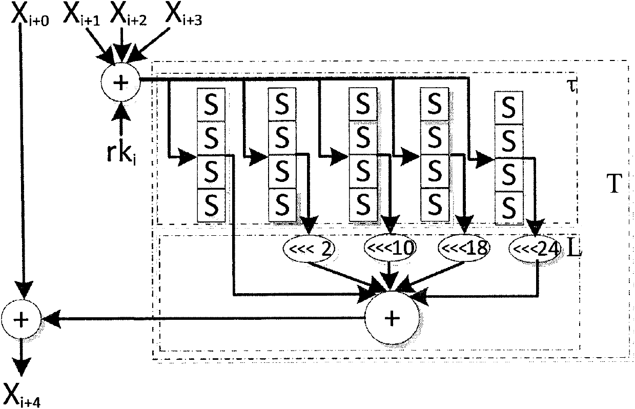 A method of choosing plaintext or ciphertext side-channel energy analysis attack on round function output of sm4 cipher algorithm