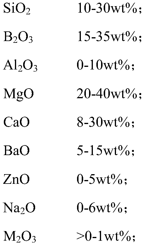 Glass material with low loss and low piezoelectric coefficient d33 in high frequency band of 20-60 GHz