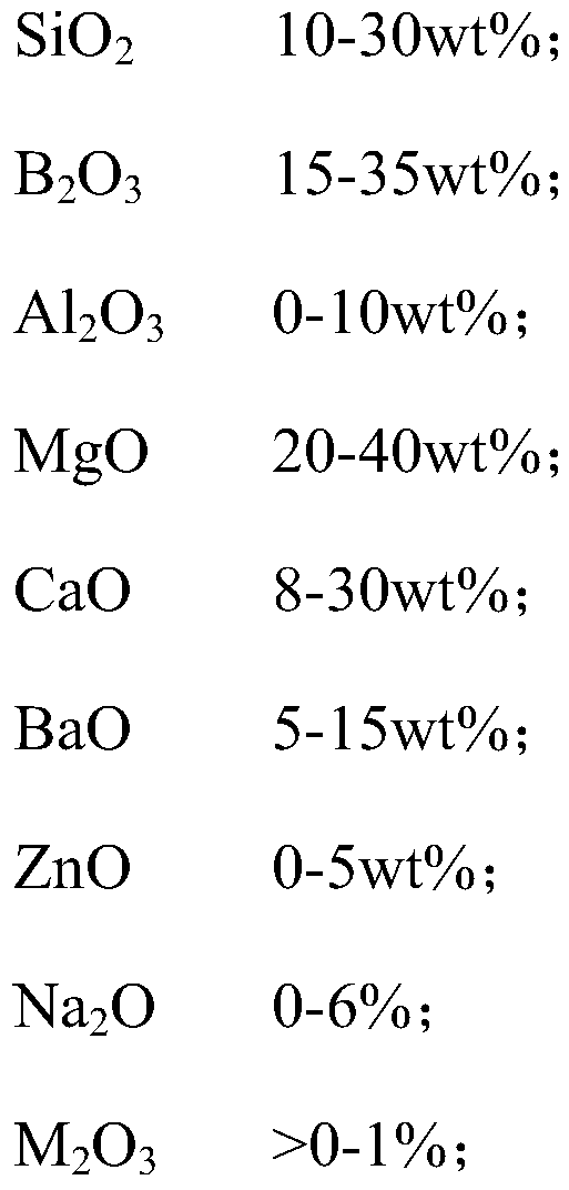 Glass material with low loss and low piezoelectric coefficient d33 in high frequency band of 20-60 GHz