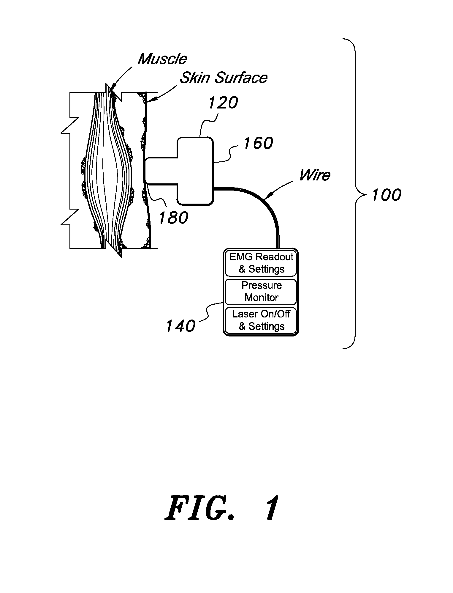 Therapeutic Treatment Device with EMG Biofeedback