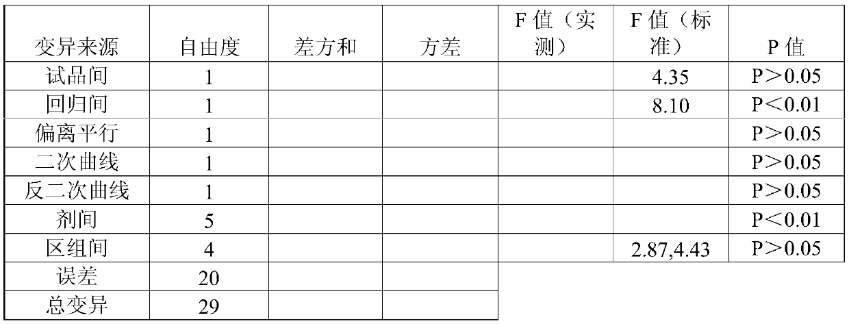 A method for detecting biological activity of recombinant human endostatin