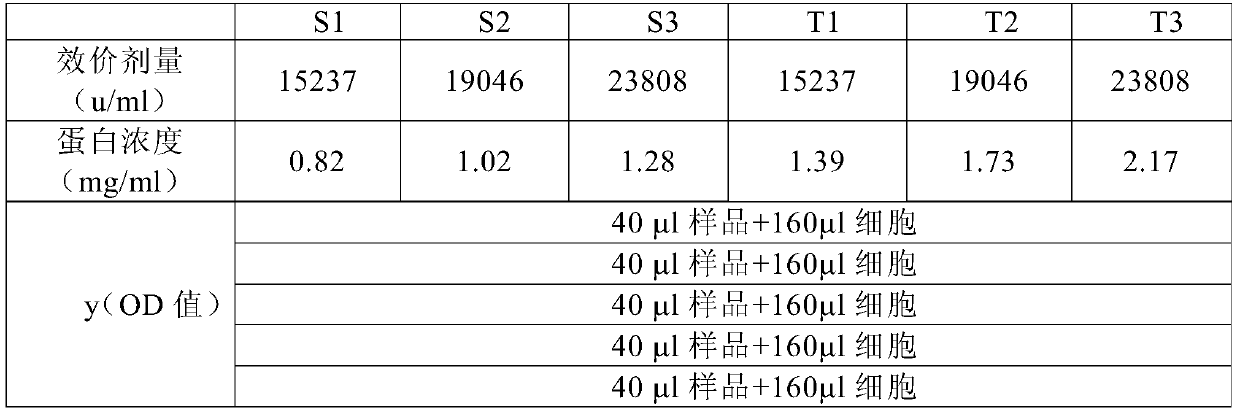 A method for detecting biological activity of recombinant human endostatin