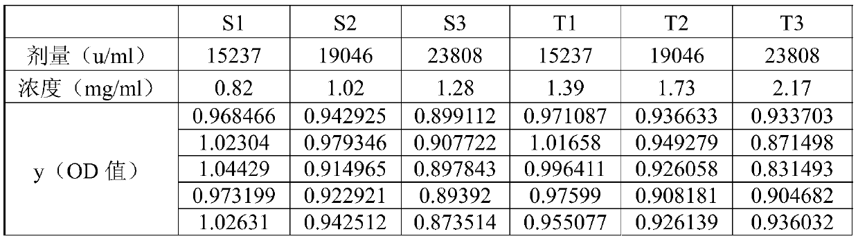 A method for detecting biological activity of recombinant human endostatin