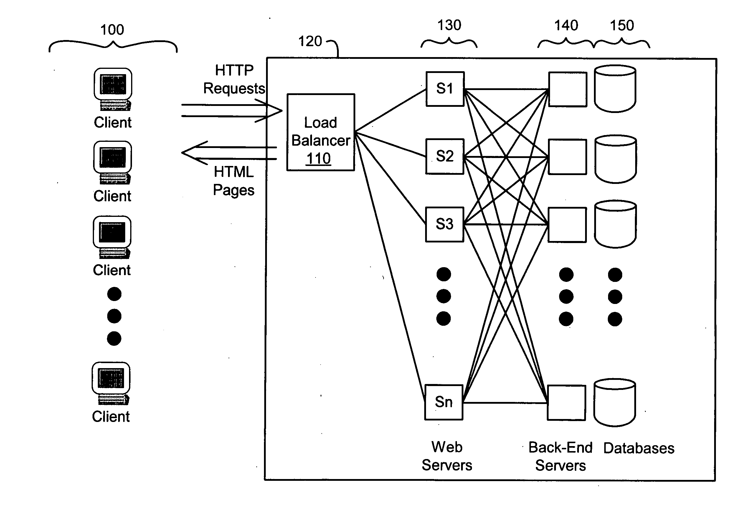 System for power savings in server farms