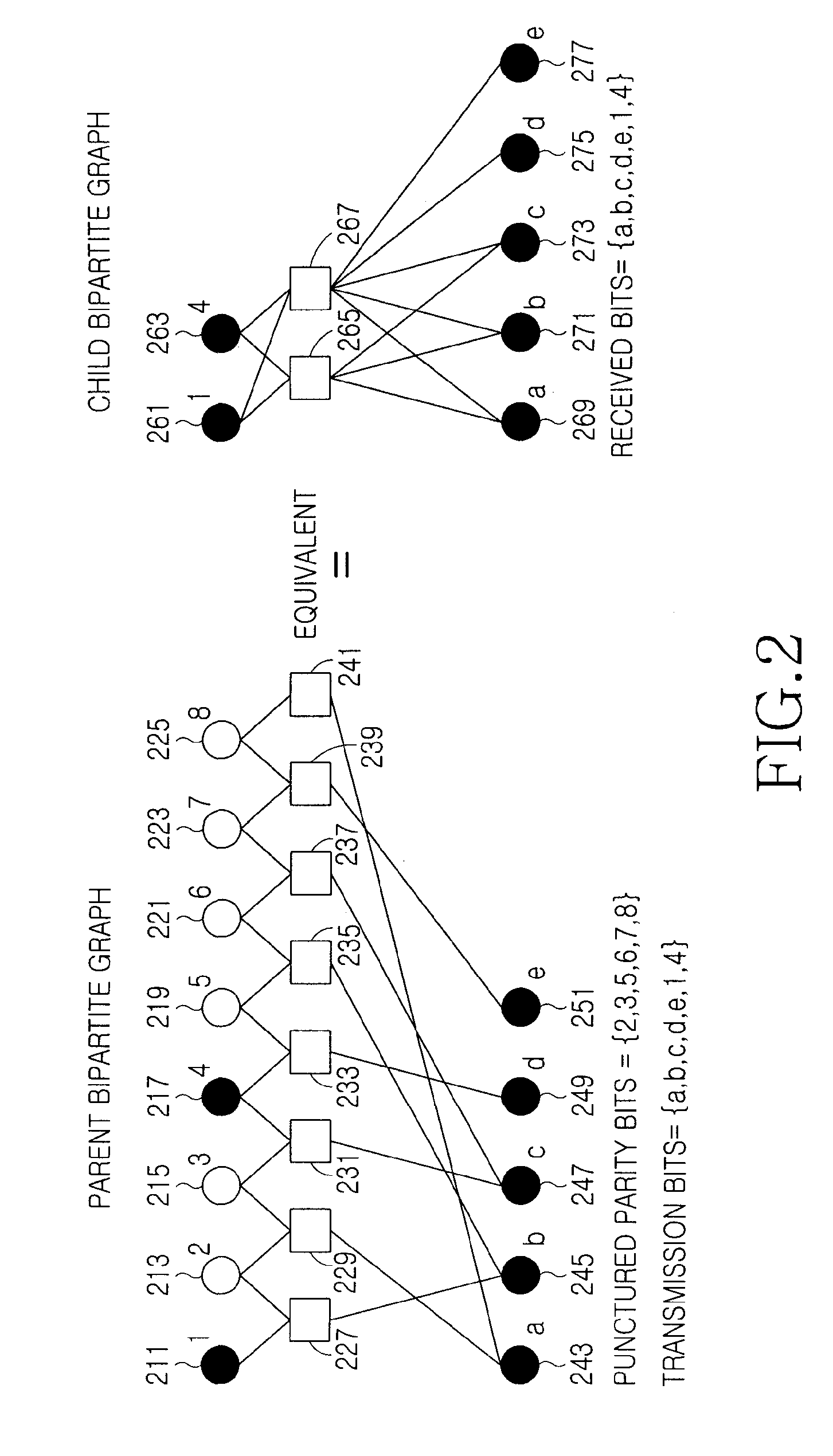Apparatus and method to transmit/receive signal in a communication system