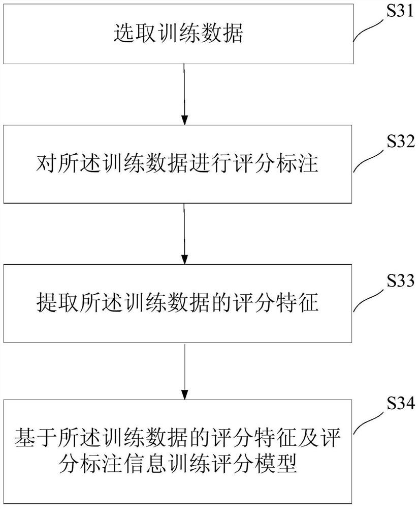 Article scoring method and system