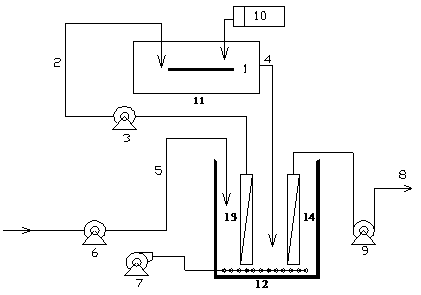 Photocatalytic internal recycle integrated MBR (Membrane Biological Reactor) reactor