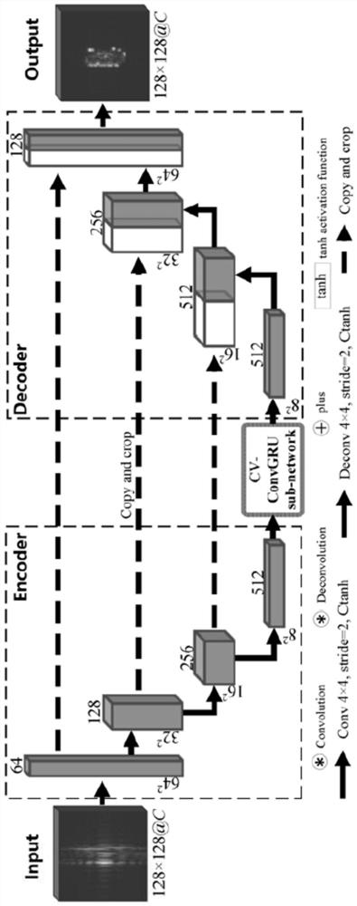 SAR three-dimensional rotating target refocusing method based on CV-ConvGRU