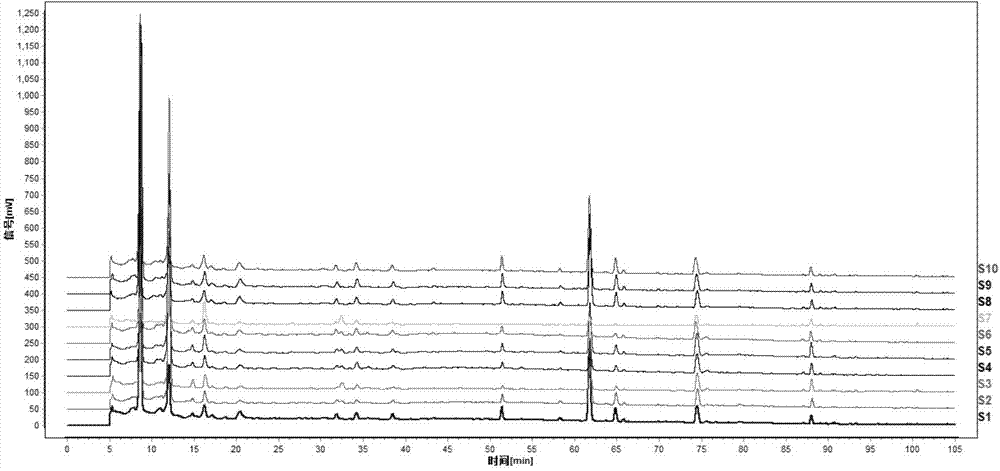 Method for determining fingerprint chromatography of radix astragali and ligusticum wallichii extract products