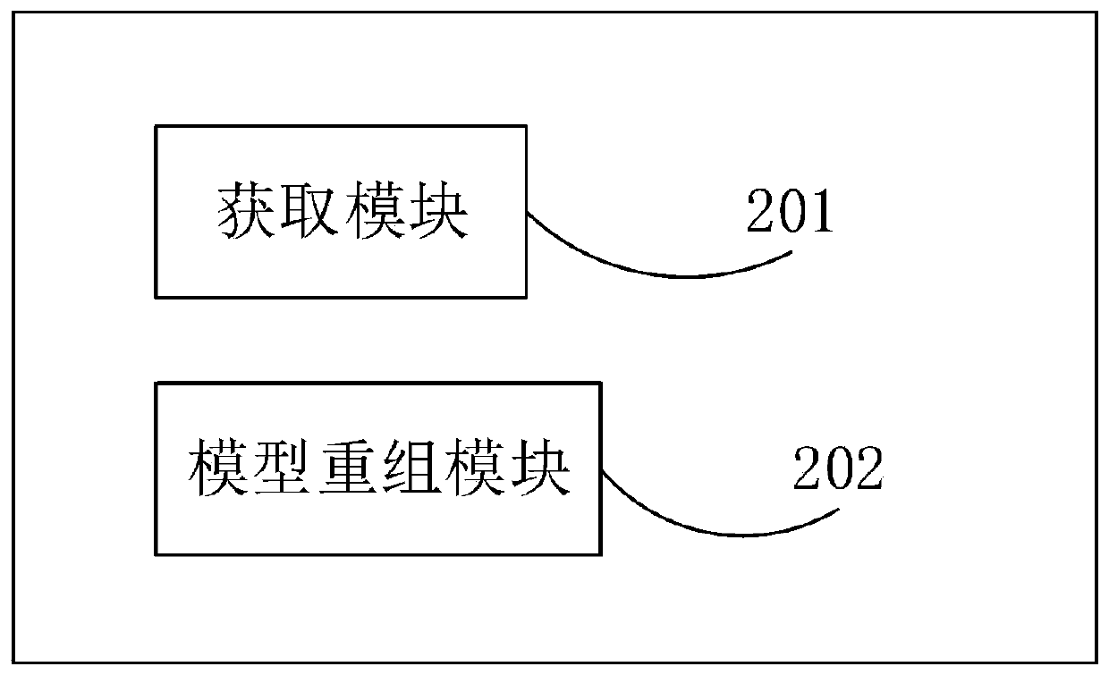 Three-dimensional model loading method and device and electronic equipment