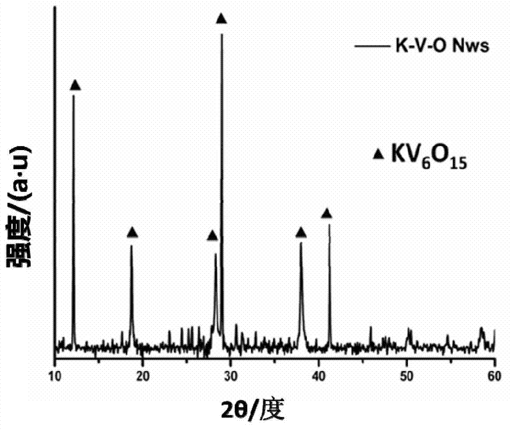 Potassium ion embedded type vanadium pentoxide nanowire and preparation method thereof and application thereof
