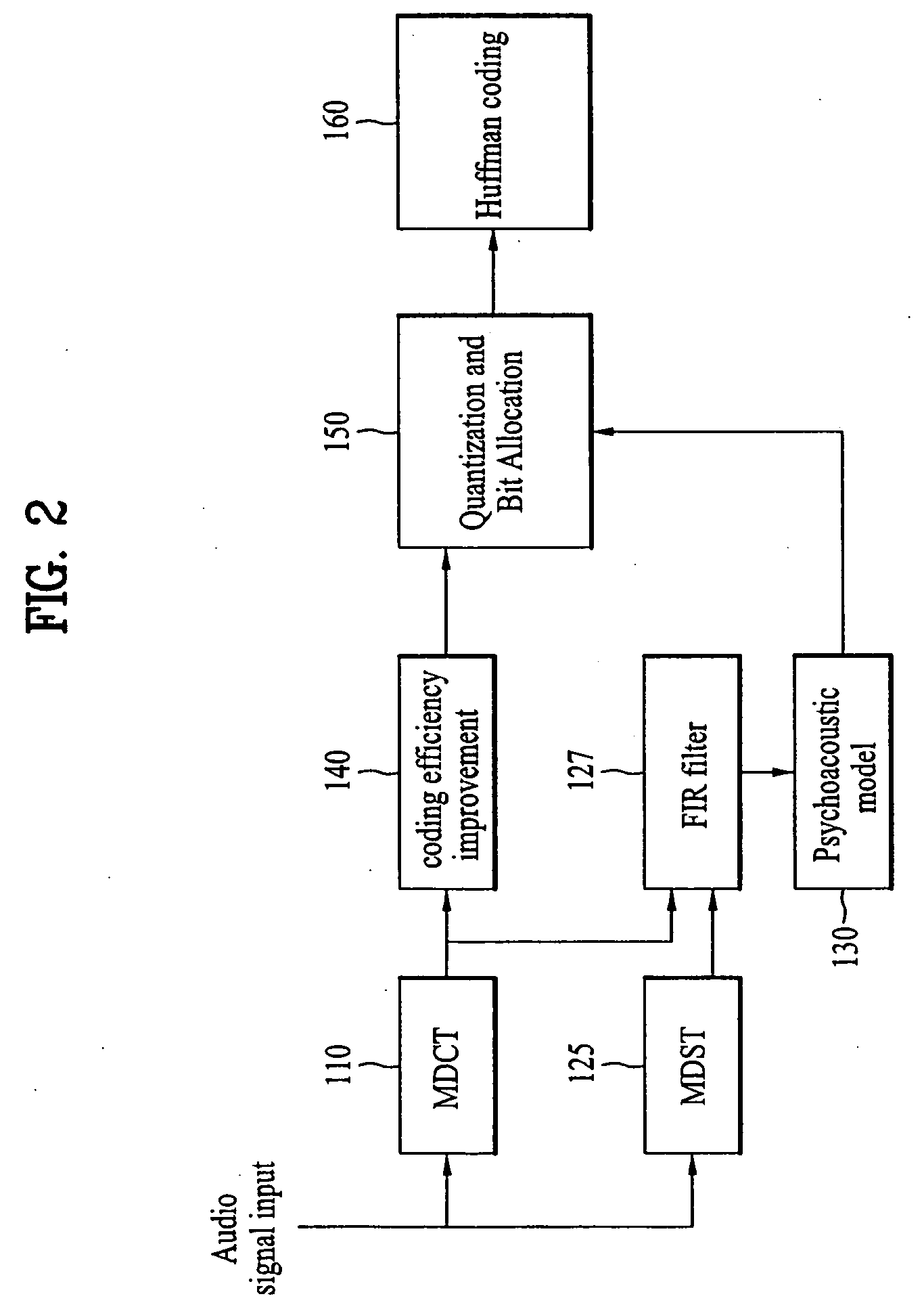 Method and apparatus for coding audio signal