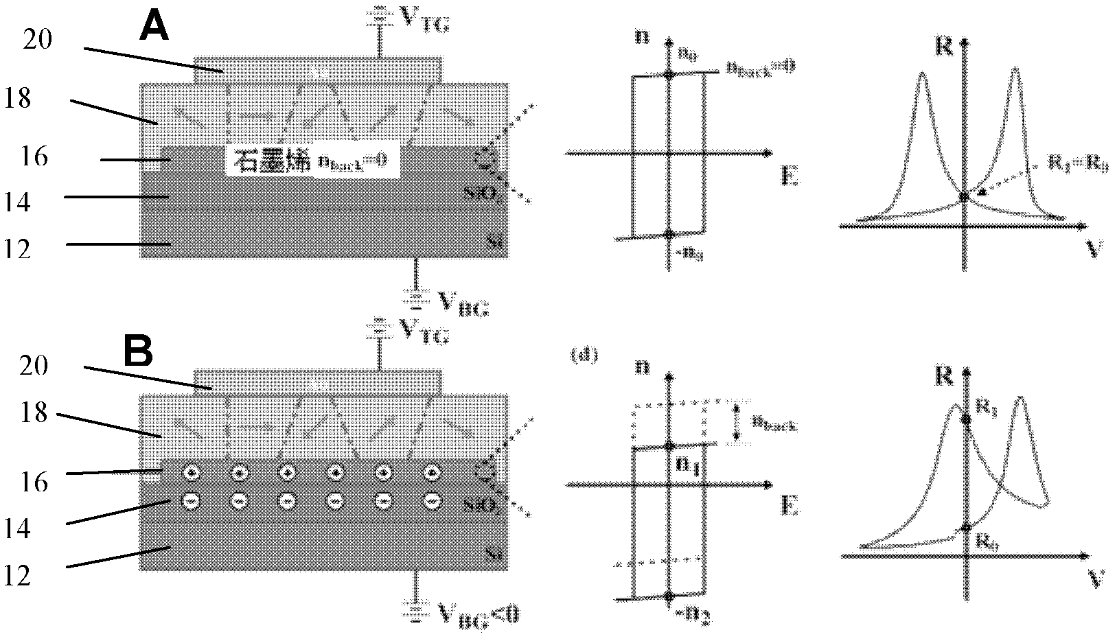 Graphene memory cell and fabrication methods thereof