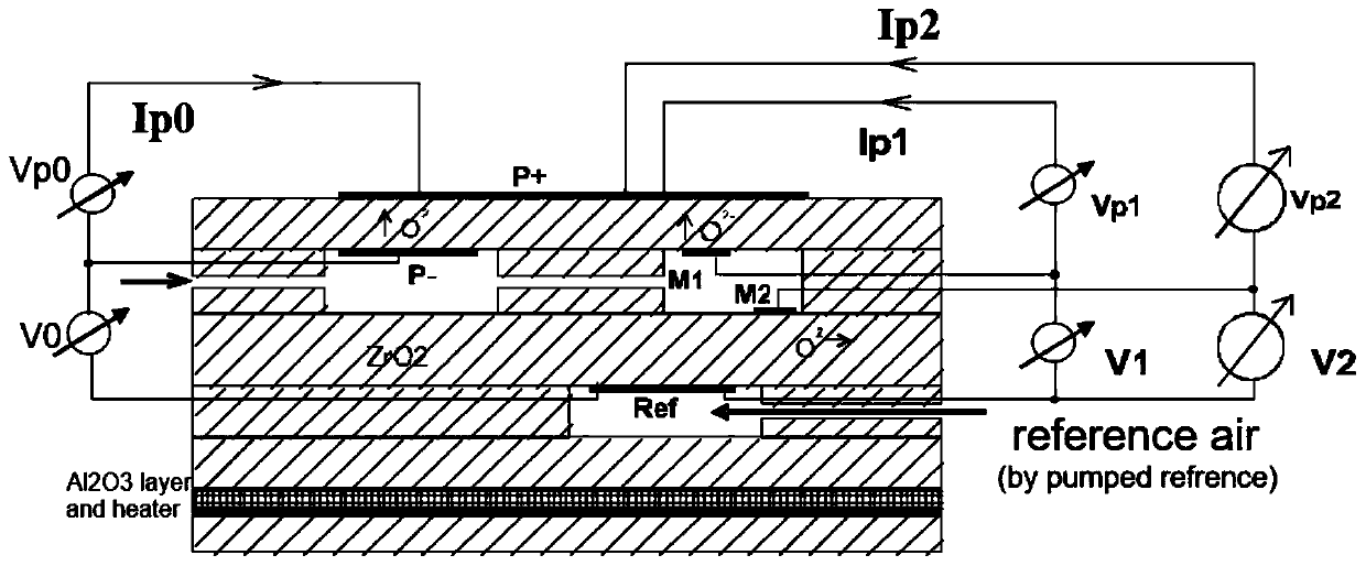 A nitrogen and oxygen sensor control system