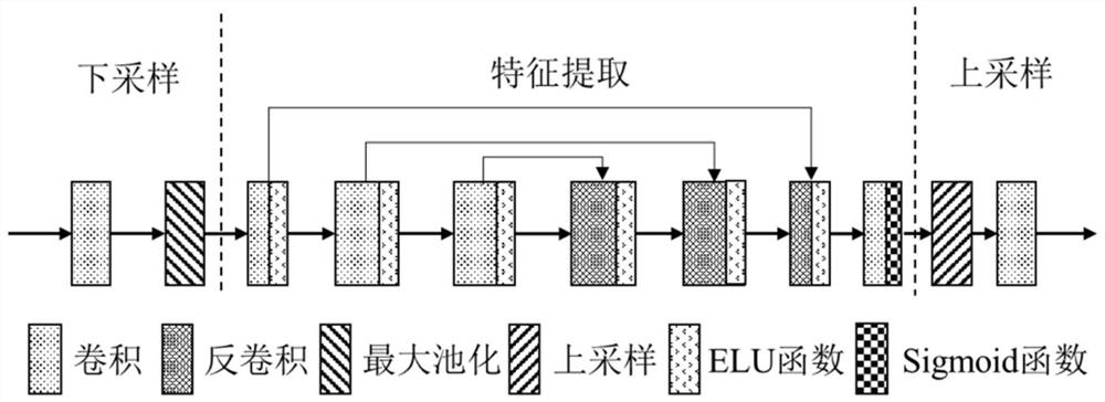 Double-supervised image dehazing method, system, medium and equipment based on deep learning