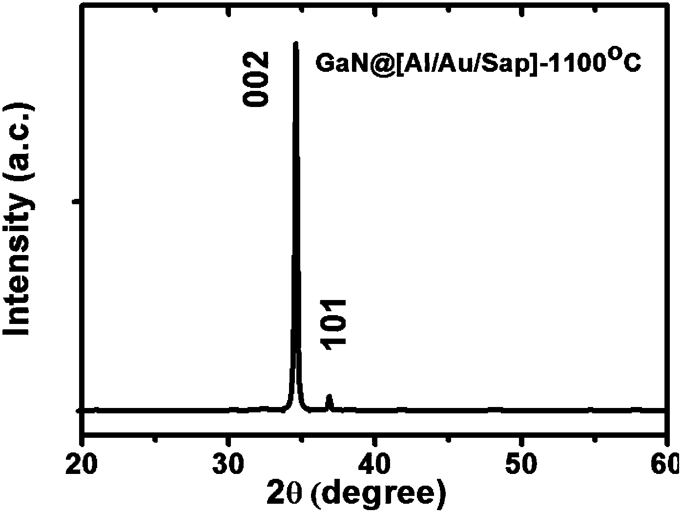 Method for reducing defect density of gallium nitride nanowire array crystal