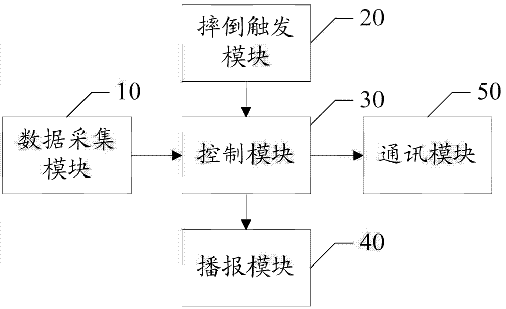 Wearable device, and fall rescue system and method based on network hospital