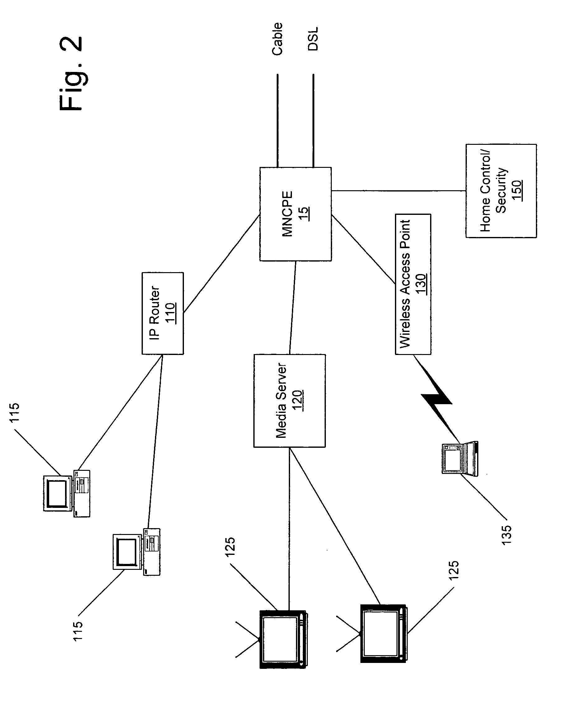 Coordinated multi-network data services