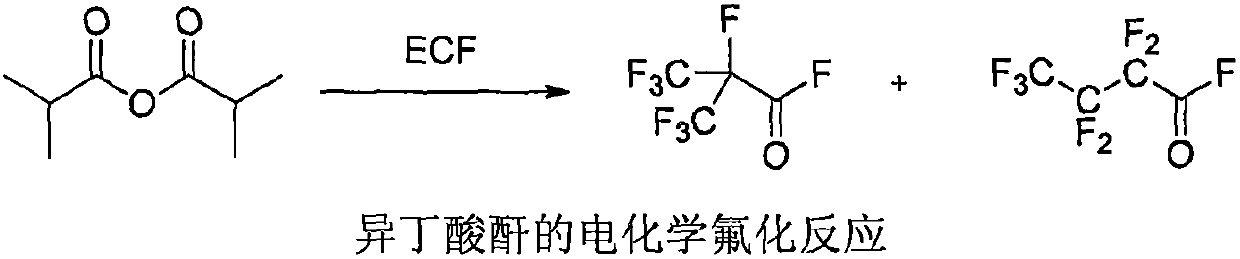 A method for preparing methyl perfluoroisobutyrate by electrochemical fluorination