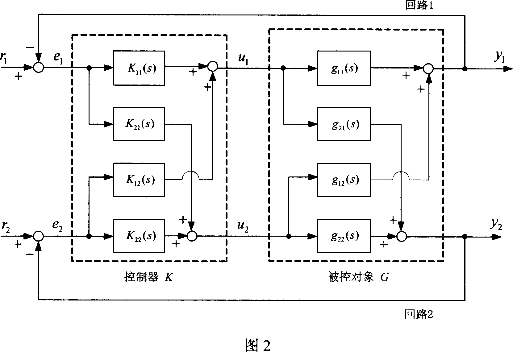 Uncoupling control method for double-inputting and double-outputting system
