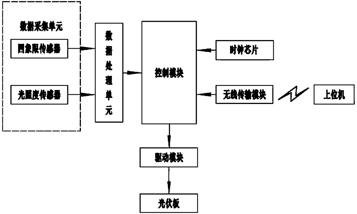 Solar energy system