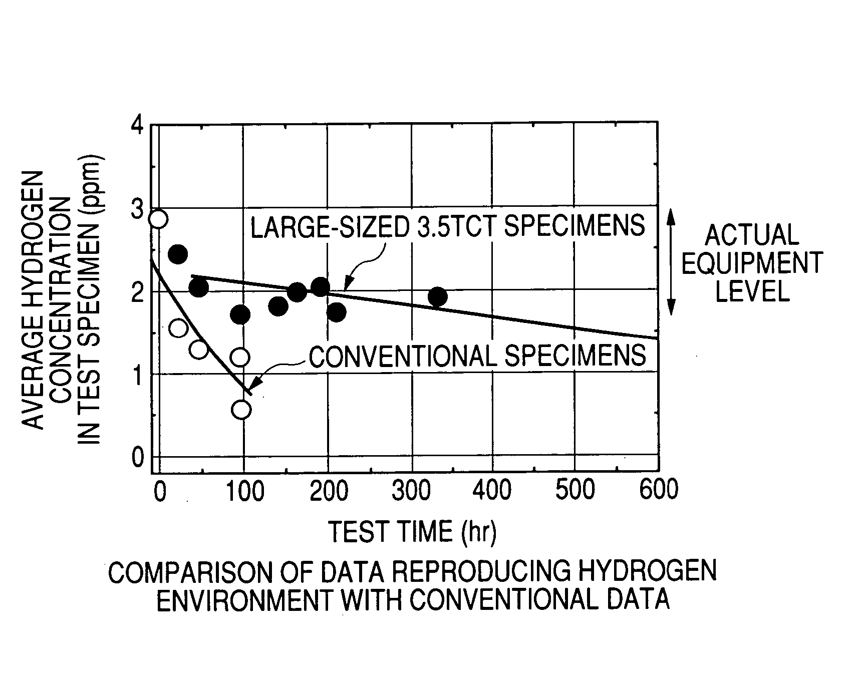 Method of judging hydrogen embrittlement cracking of material used in high-temperature, high-pressure hydrogen environment