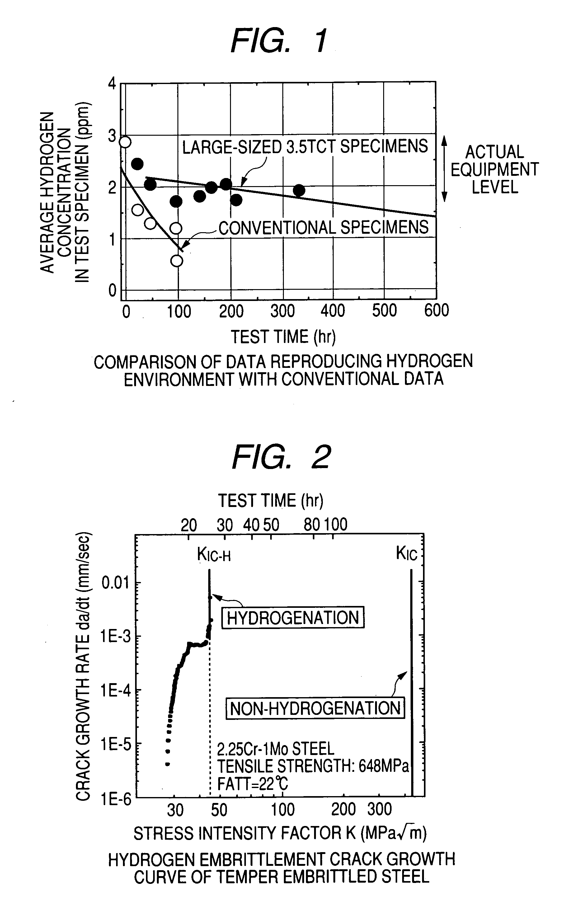 Method of judging hydrogen embrittlement cracking of material used in high-temperature, high-pressure hydrogen environment