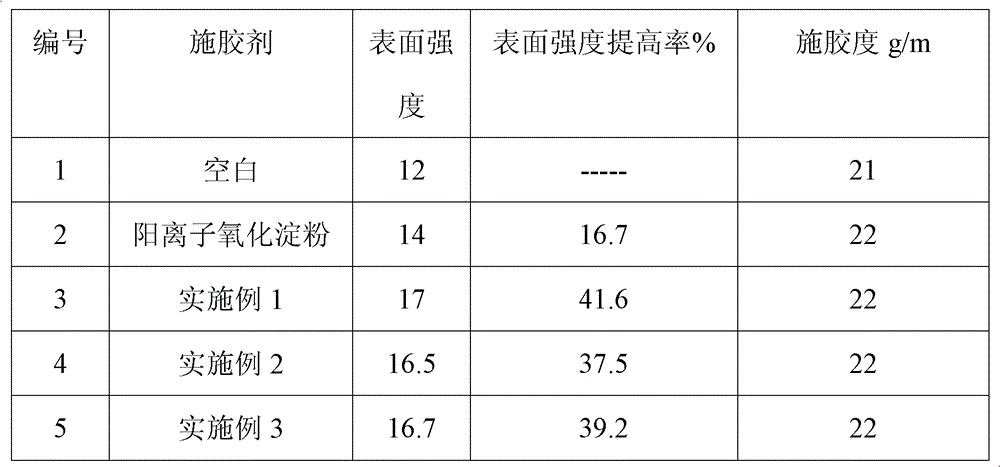 Surface sizing agent and preparation method thereof