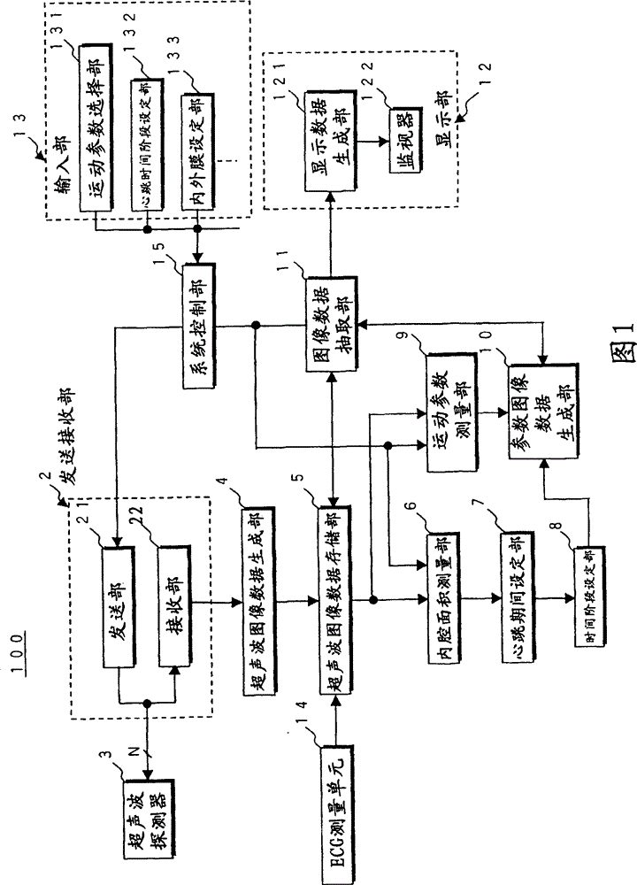 Ultrasonic diagnosis device, ultrasonic image analysis device, and ultrasonic image analysis method