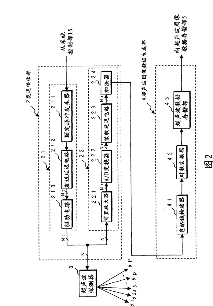 Ultrasonic diagnosis device, ultrasonic image analysis device, and ultrasonic image analysis method