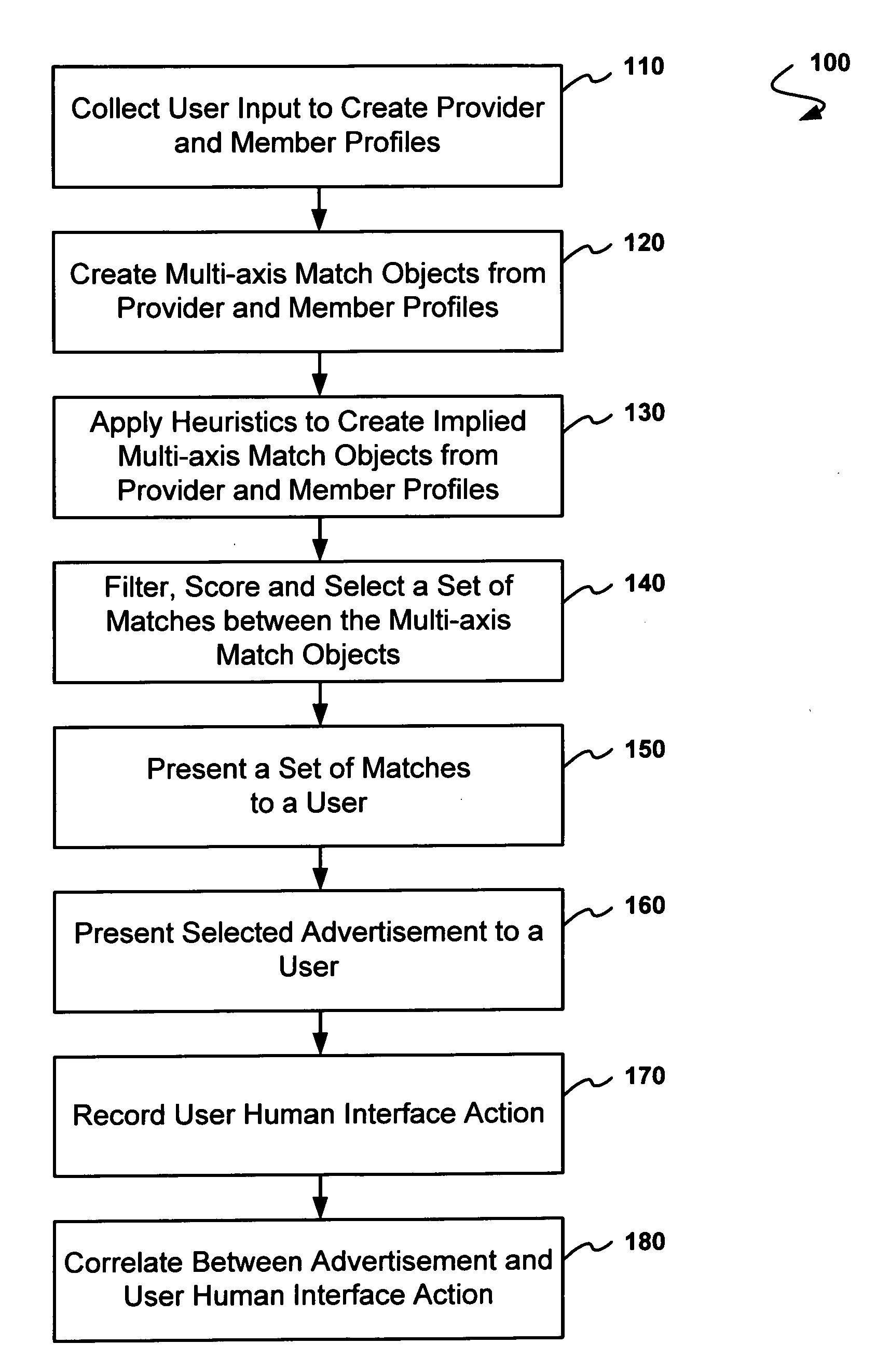 Method and system for providing a structured virtual world for advertising and data mining as a part of a marketing and sales program for universal life stage decision support