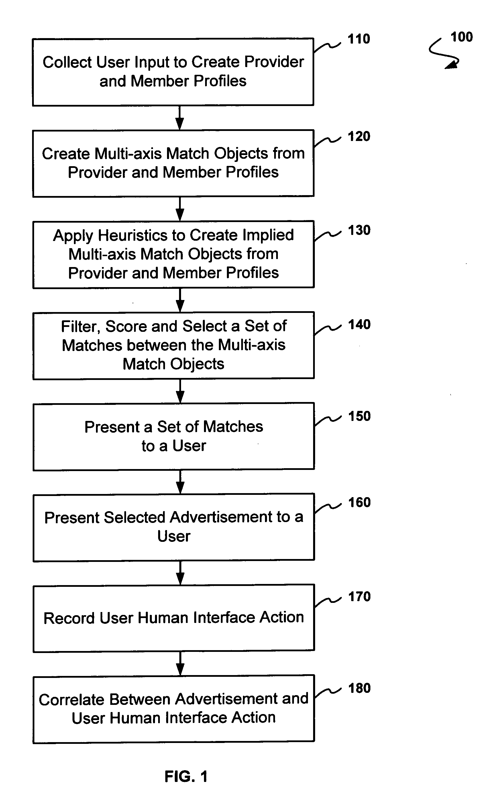 Method and system for providing a structured virtual world for advertising and data mining as a part of a marketing and sales program for universal life stage decision support