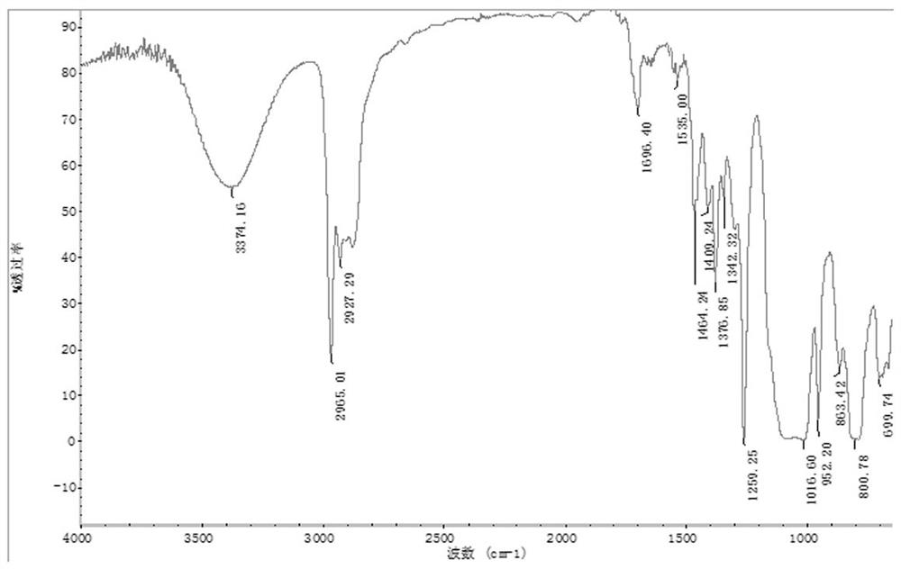 A blocked isocyanate self-crosslinking type unidirectional moisture guide and its preparation method