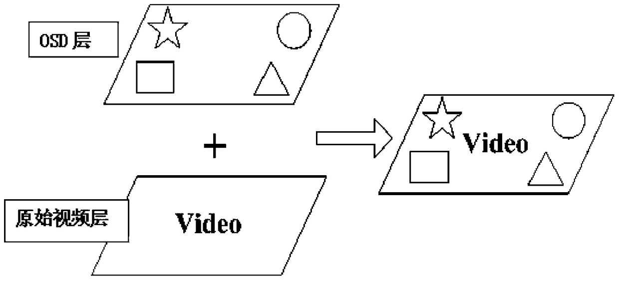 MiniOSD video overlay display method and circuit applied to small UAV navigation