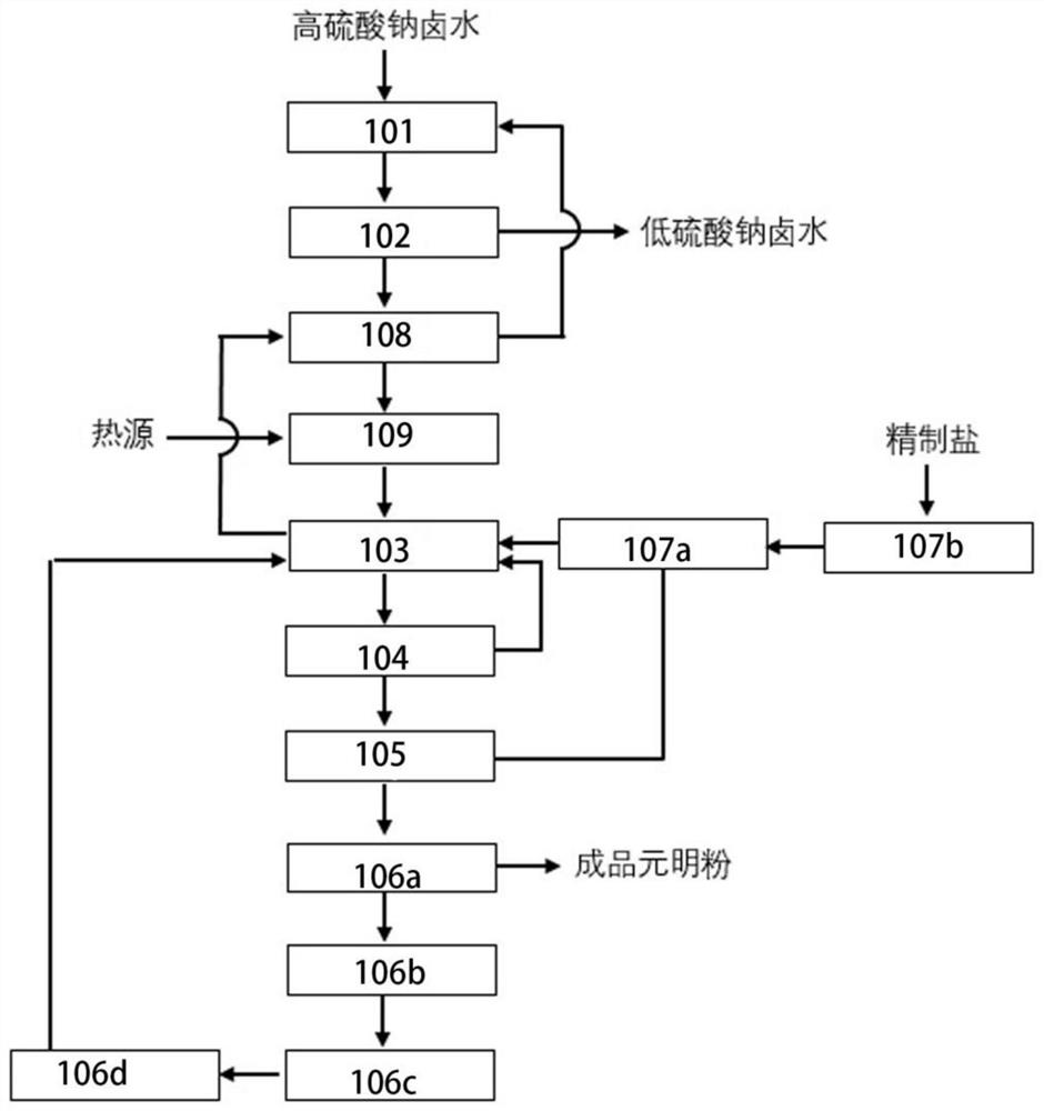 System and method for preparing large-particle anhydrous sodium sulphate as byproduct of nitrate-containing brine