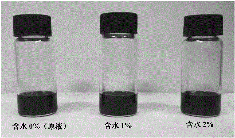 Method for improving stability of copper ion ink and conductivity of copper film