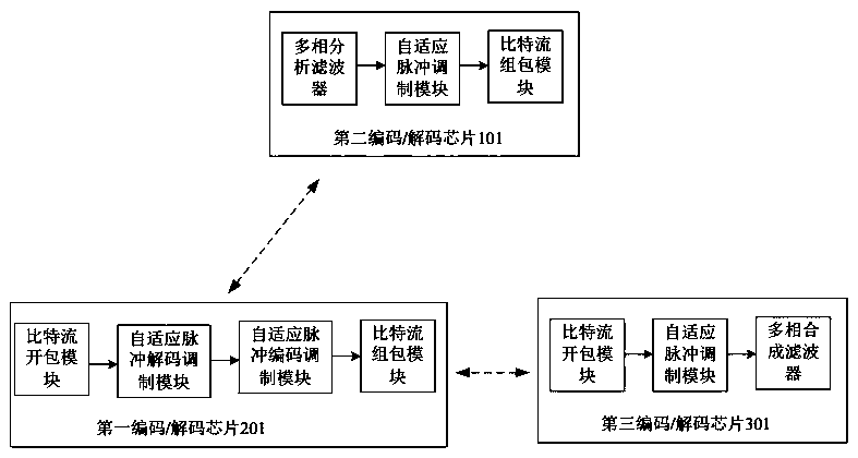 Encoding/decoding method and system of wireless Bluetooth earphone communication audio