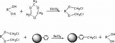 Preparation method of chloromethyl styrene resin