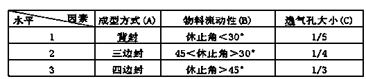 Fractional dose production method for children drugs, production device and products