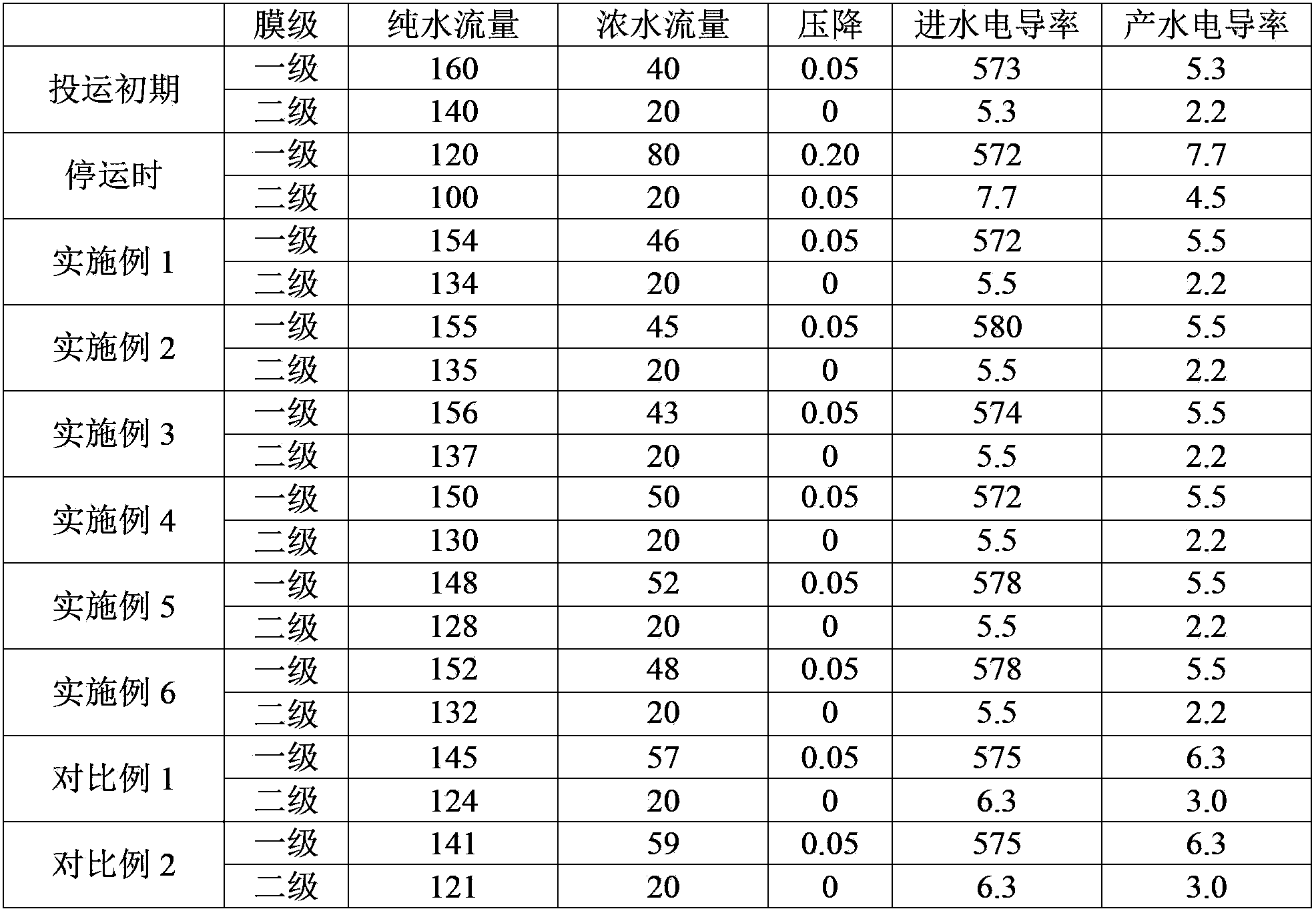 Cleaning liquid composition and reverse osmosis membrane cleaning method