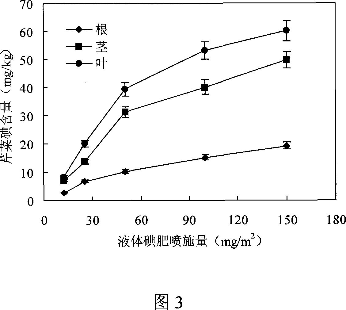 Method for cultivating celery containing iodine