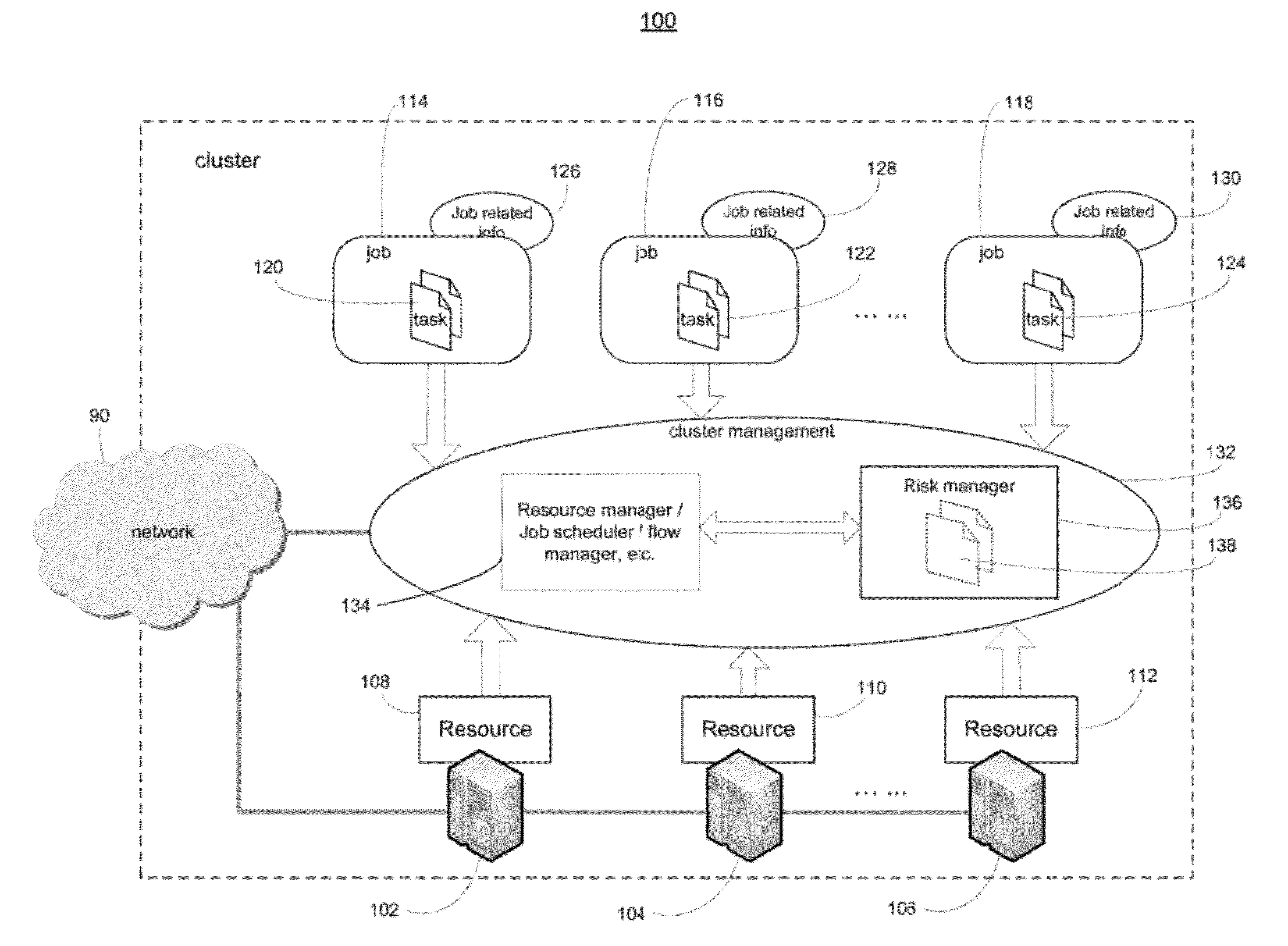 System and method of active risk management to reduce job de-scheduling probability in computer clusters