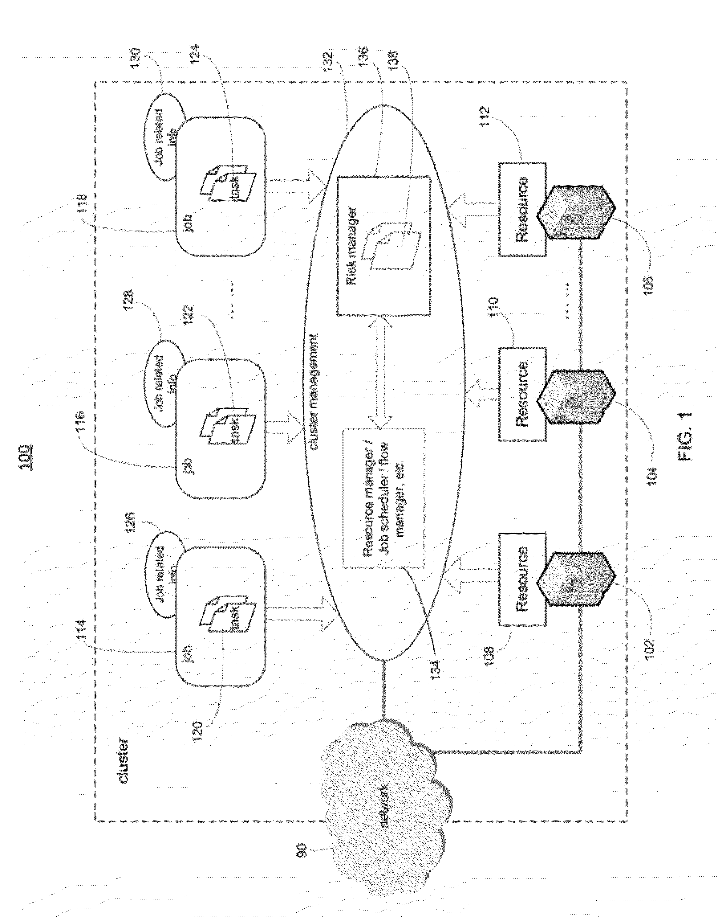 System and method of active risk management to reduce job de-scheduling probability in computer clusters