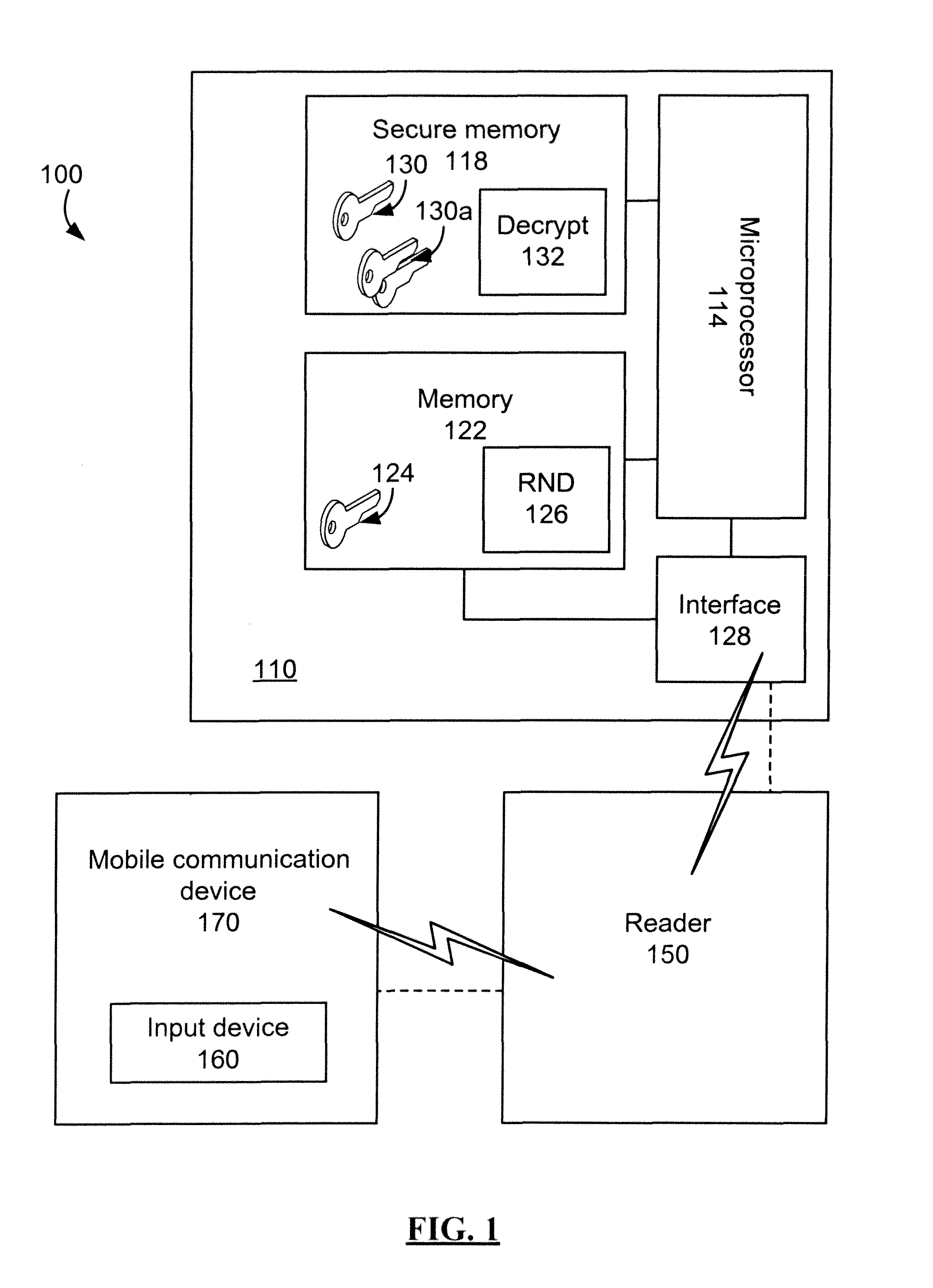System and method for encrypted smart card PIN entry