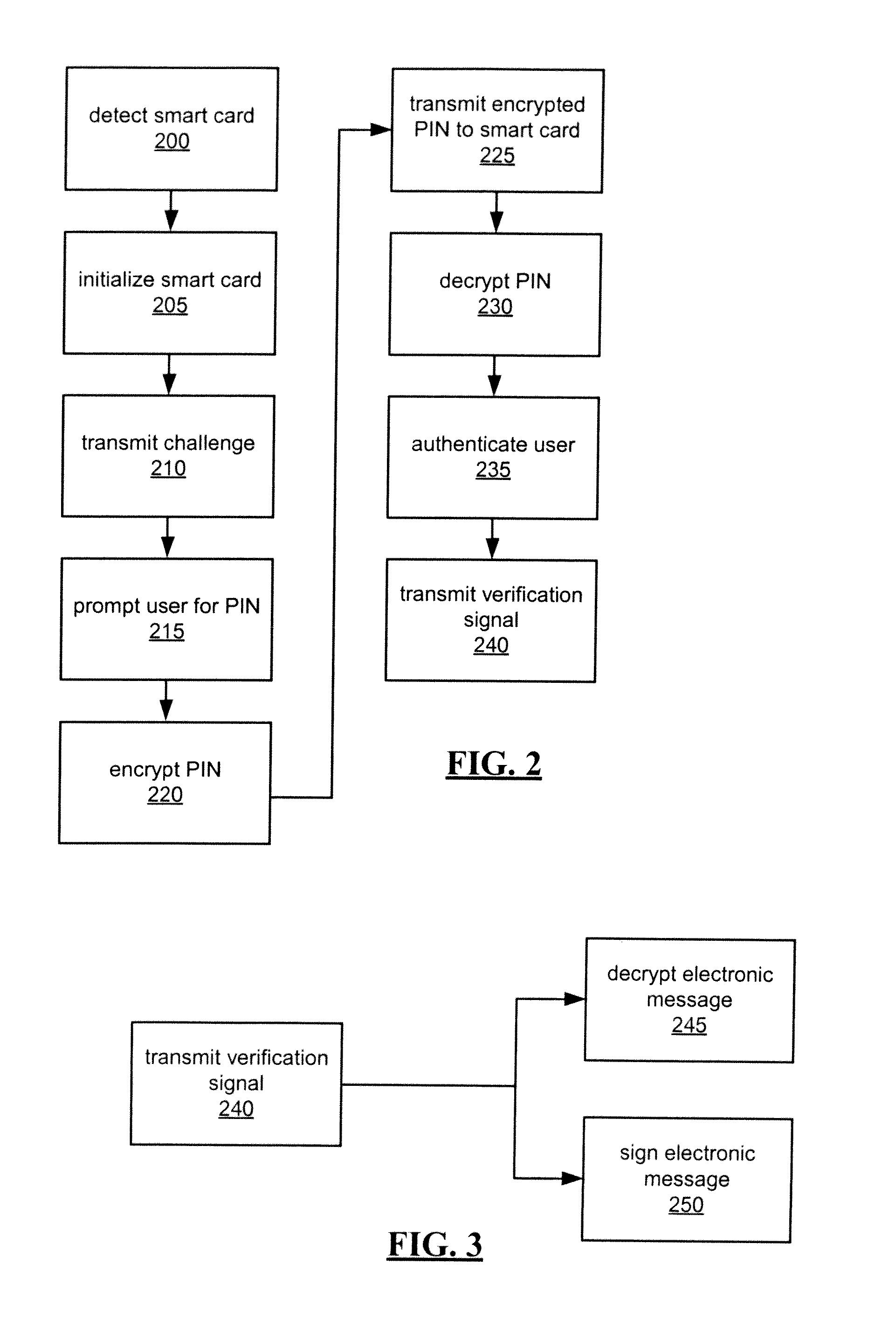 System and method for encrypted smart card PIN entry