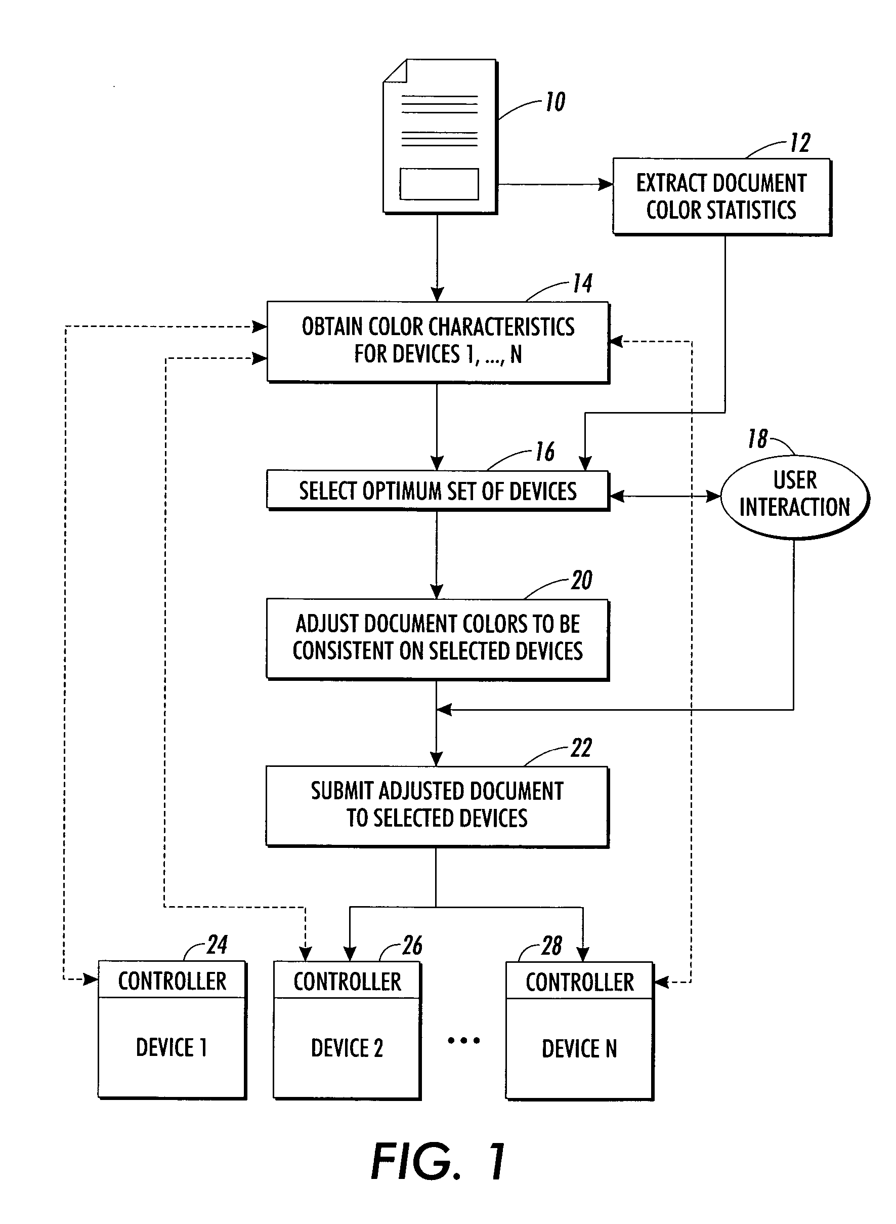 System and method for selecting the best set of devices for rendering color documents