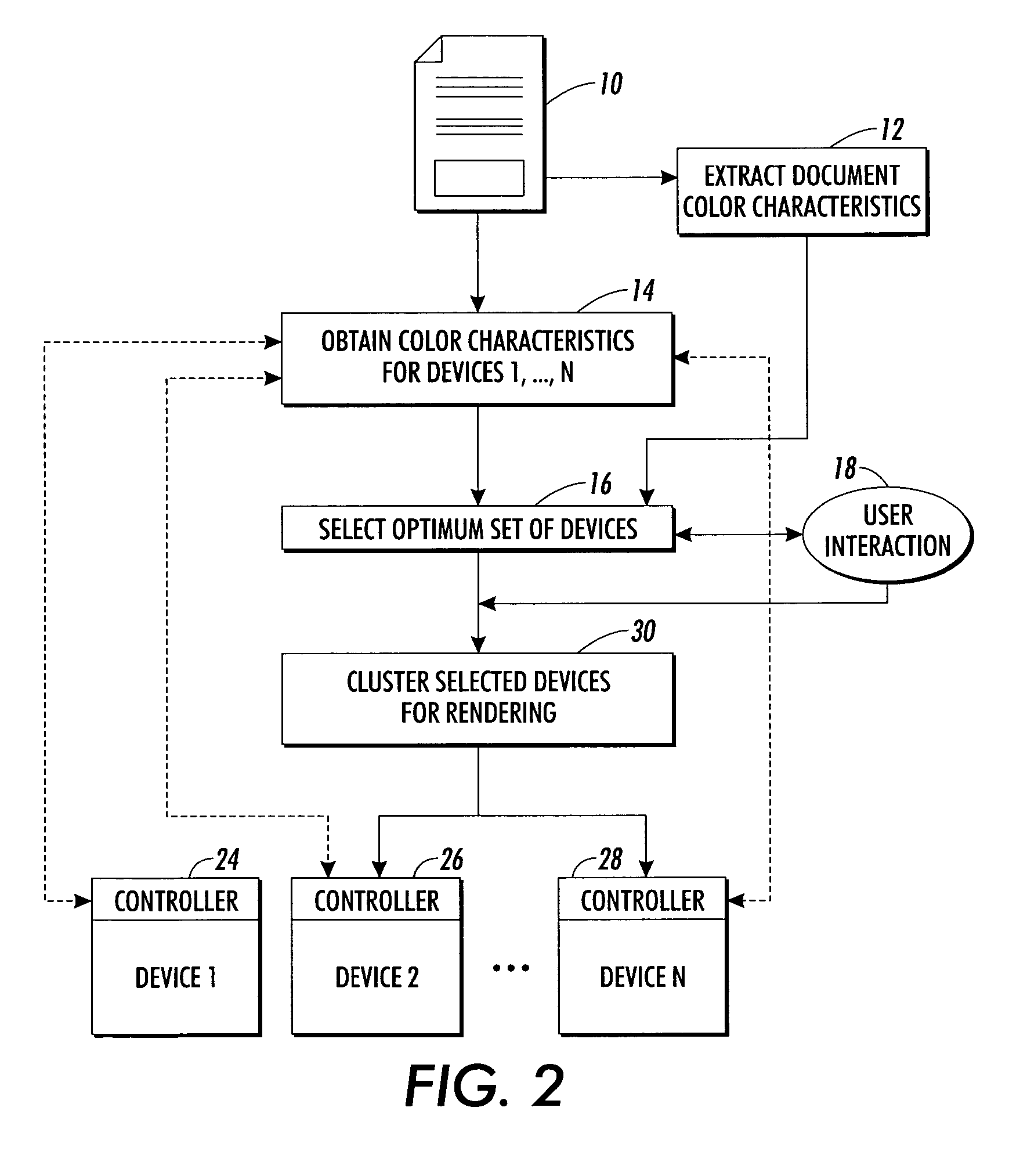 System and method for selecting the best set of devices for rendering color documents