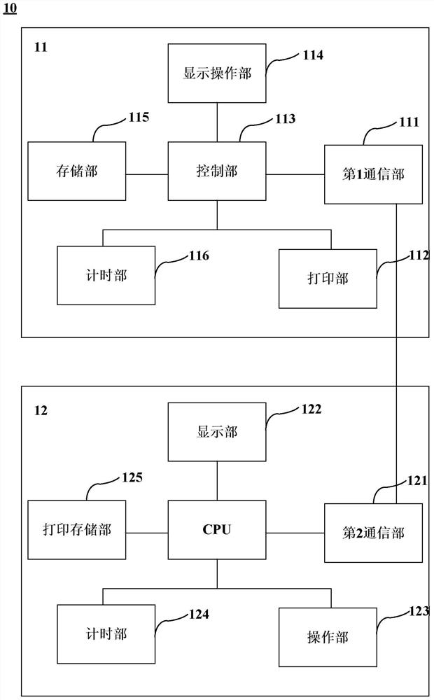 printing system